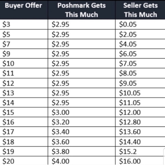 Welcome to my closet!! - Picture 2 of 3